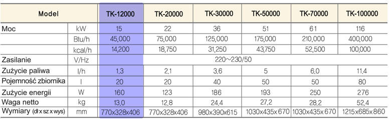 Nagrzewnica olejowa XARAM ENERGY TK-12000 parametry