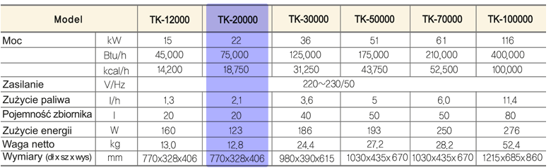 Nagrzewnica olejowa XARAM ENERGY TK-20000 parametry