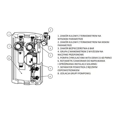 Grupa pompowa solarna dwudrogowa SOLAR WITA OEM4 15-60 do kolektorów słonecznych próżniowych i płaskich