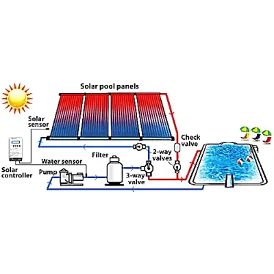 Kolektor słoneczny ULRICH SOLAR-TECH ST 1800/30 pow. 2,46m2 - zestaw solarny 30-rurowy próżniowy heat-pipe do zasobnika 250 - 280l