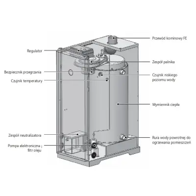 Kondensacyjny kocioł olejowy C.O. 2-funkcyjny Ulrich NHC 30B, moc modulowana do 29,5 kW