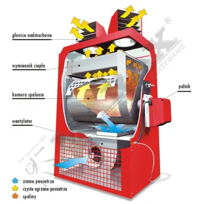 Piec nadmuchowy gazowy Araj TERMO 300 / TermEfekt PGA-300 moc 348.0kW, paliwo: gaz ziemny, gaz płynny propan