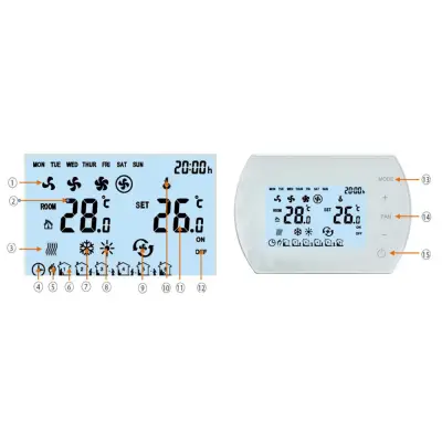 SONNIGER Panel Intelligent WiFi - inteligentny termostat i regulator prędkości z transmicją WiFi kod: WAA0035