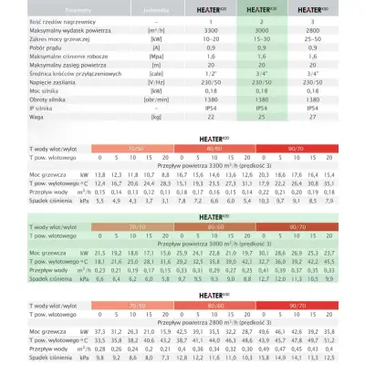 Nagrzewnica wodna C.O. HEATER X20 moc: 10-20 kW do hal, sklepów, magazynów, warsztatów, namiotów, kościołów.