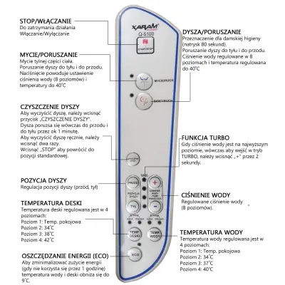 Elektroniczna deska myjąca WC z funkcją bidetu, podgrzewana deska myjąca sedesowa XARAM Energy Q-5100 wersja: krótka (R)