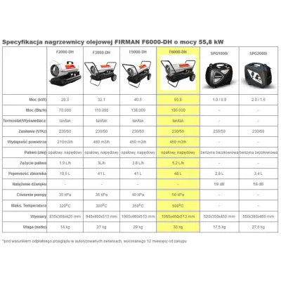 Nagrzewnica olejowa FIRMAN F6000-DH o mocy 55,8 kW z termostatem i wyświetlaczem; bez odprowadzania spalin
