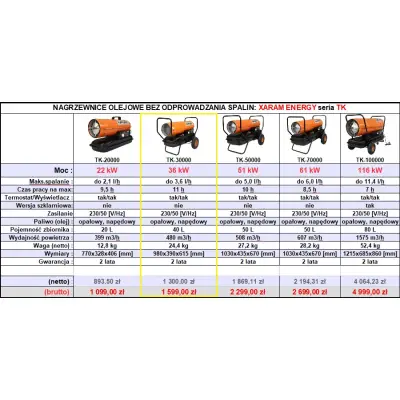 Przewoźna nagrzewnica olejowa XARAM Energy TK-30000 moc: 36 kW; klasa PREMIUM: termostat, wyświetlacz temp.+kodu błędu, regulacja pompy, duże koła.