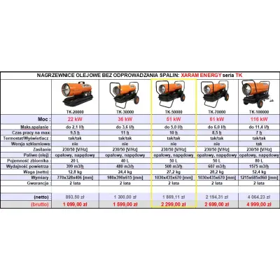 Przewoźna nagrzewnica olejowa XARAM Energy TK-50000 moc: 51kW; klasa PREMIUM: termostat, wyświetlacz temp.+kodu błędu, regulacja pompy, duże koła, d