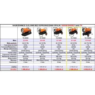 Przewoźna nagrzewnica olejowa XARAM Energy TK-70000 moc: 61kW; KLasa PREMIUM: termostat, wyświetlacz temp.+kodu błędu, regulacja pompy, duże koła